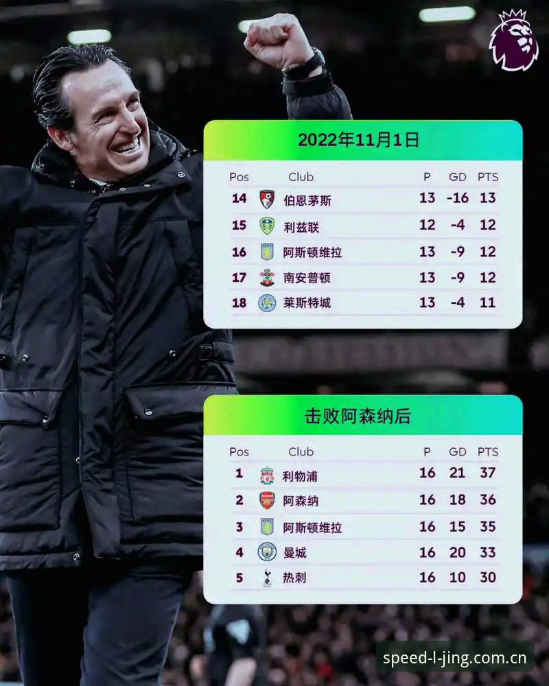 乐竞专业竞速 阿斯顿维拉欧联登顶深度评测:埃梅里五冠封神,30年等待终结